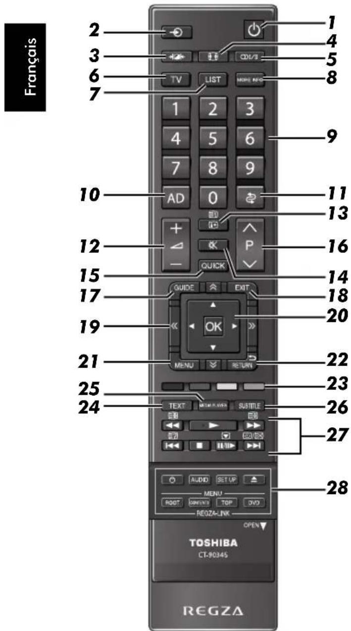 TOSHIBA 40SL733 - Télécommande - 1
