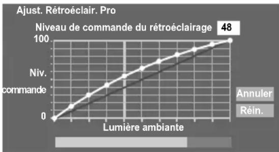 TOSHIBA 40SL733 - Réglages du capteur automatique de luminosité - 2