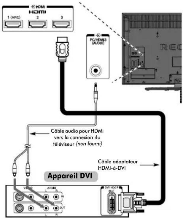 TOSHIBA 40SL733 - Connexion d'un appareil DVI - 1