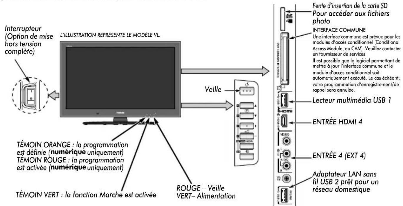 TOSHIBA 40SL733 - Commandes et connexions d'entrée - 1