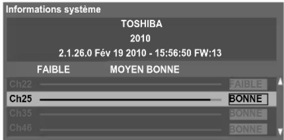 TOSHIBA 40SL733 - Informations système - 1