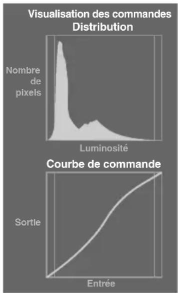 TOSHIBA 40SL733 - Visualisation des commandes - 1