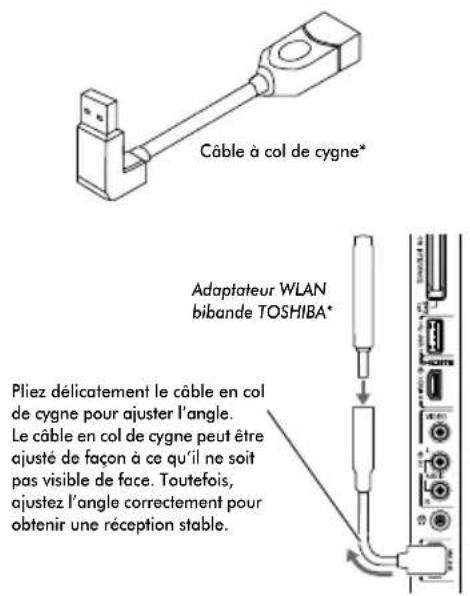 TOSHIBA 40SL733 - Pour connecter le téléviseur à un réseau domestique via une connexion Internet-Sans fil - 2