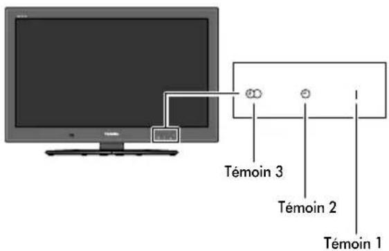 TOSHIBA 40SL733 - Questions-Réponses - 67