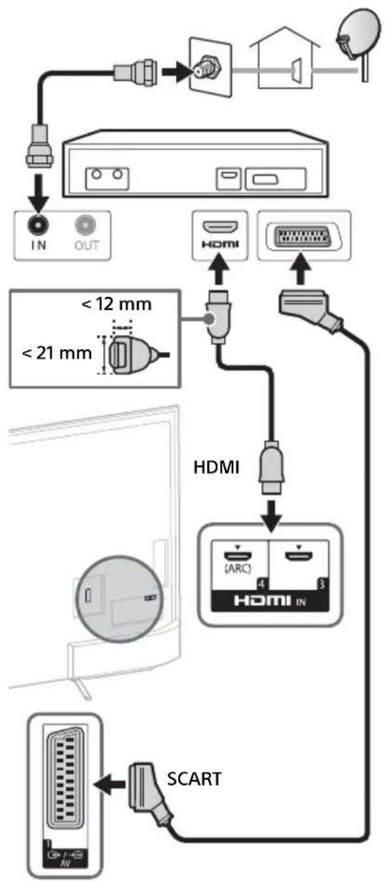 SONY KD55X8509C - Für die Verbindung mit dem Satellitenempfänger - 1