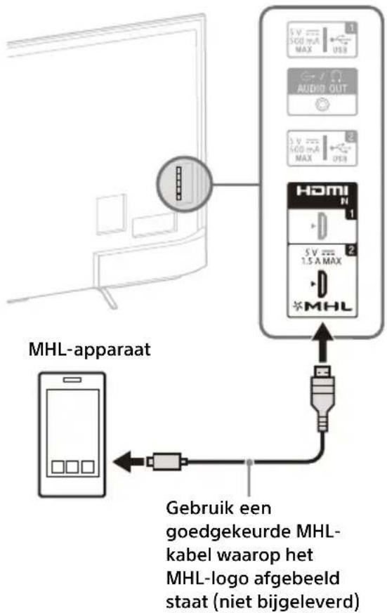 SONY KD55X8509C - Een MHL-apparaat aansluiten - 1
