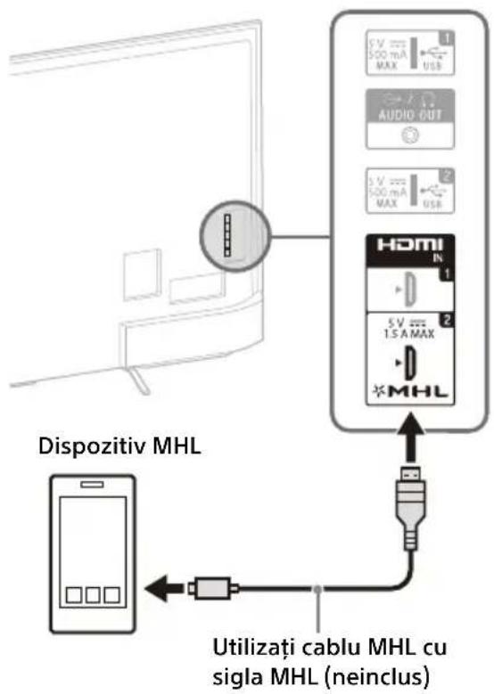 SONY KD55X8509C - Pentru conectare receptor satelit - 3