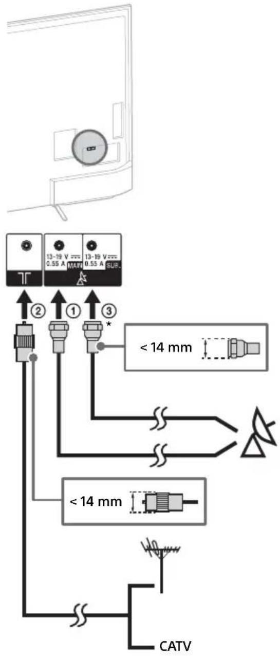 SONY KD55X8509C - Για να συνδέσετε δορυφορικό δέκτη - 1