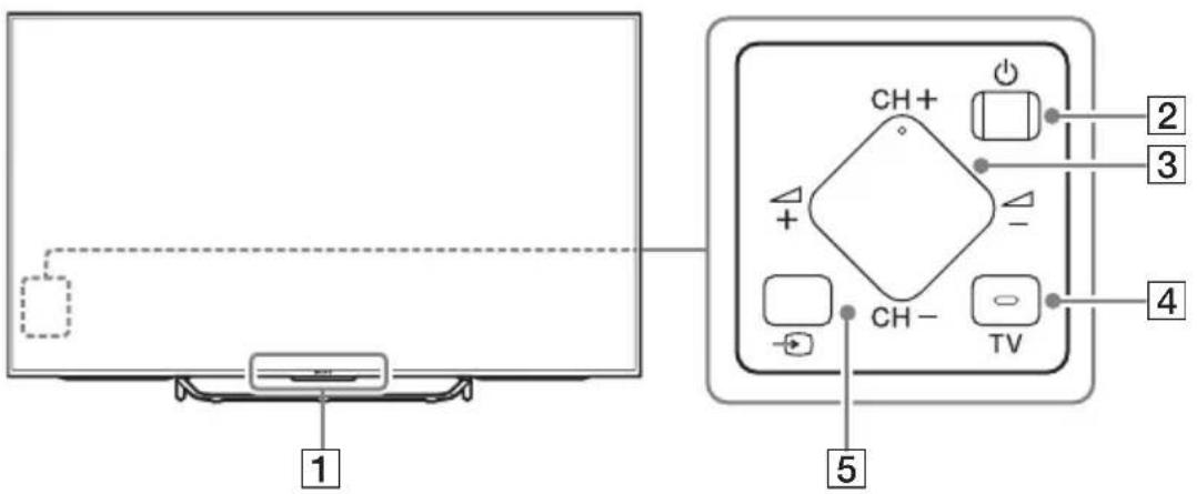 SONY KD55X8509C - Commandes et voyants - 1