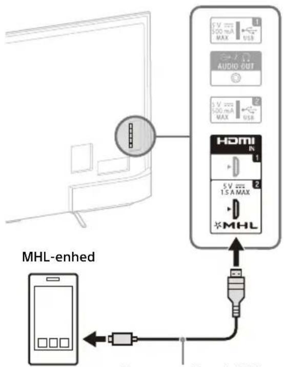SONY KD55X8509C - Tilslutning af satellitboks - 3
