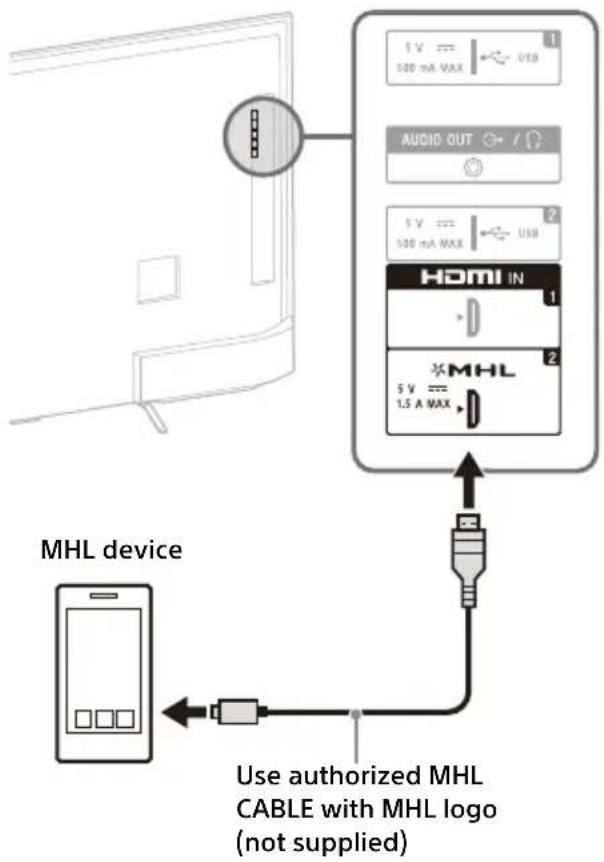 SONY KD55X8509C - To connect Satellite Box - 4