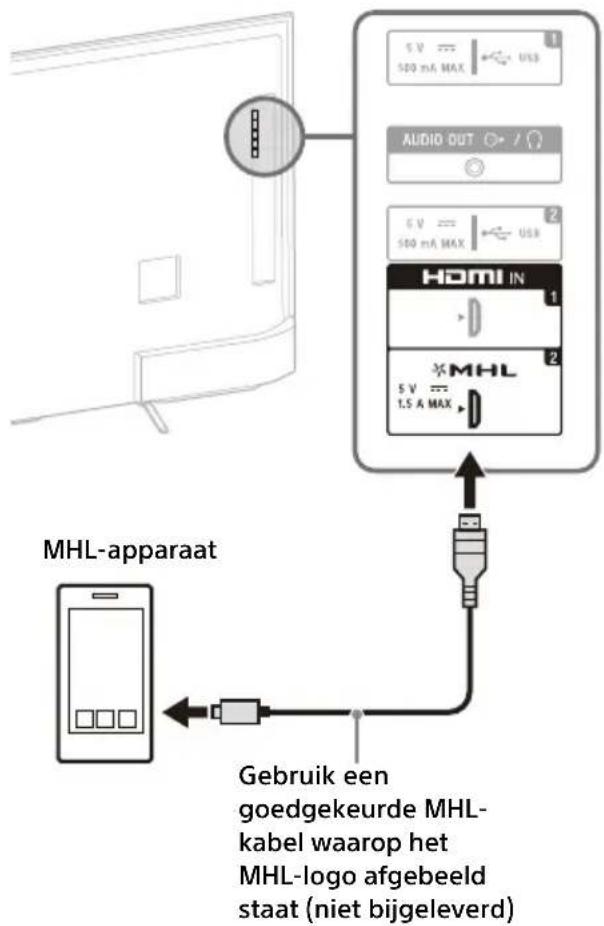 SONY KD55X8509C - Een MHL-apparaat aansluiten - 2