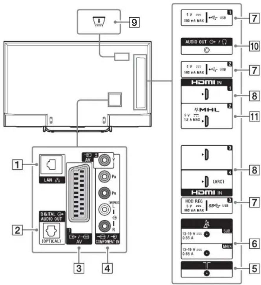 SONY KD55X8509C - Eingänge und Ausgänge - 2