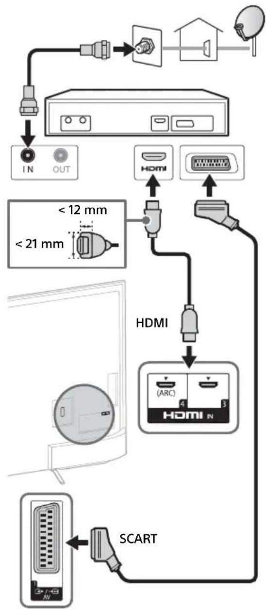 SONY KD55X8509C - Connessione con ricevitore satellitare - 1