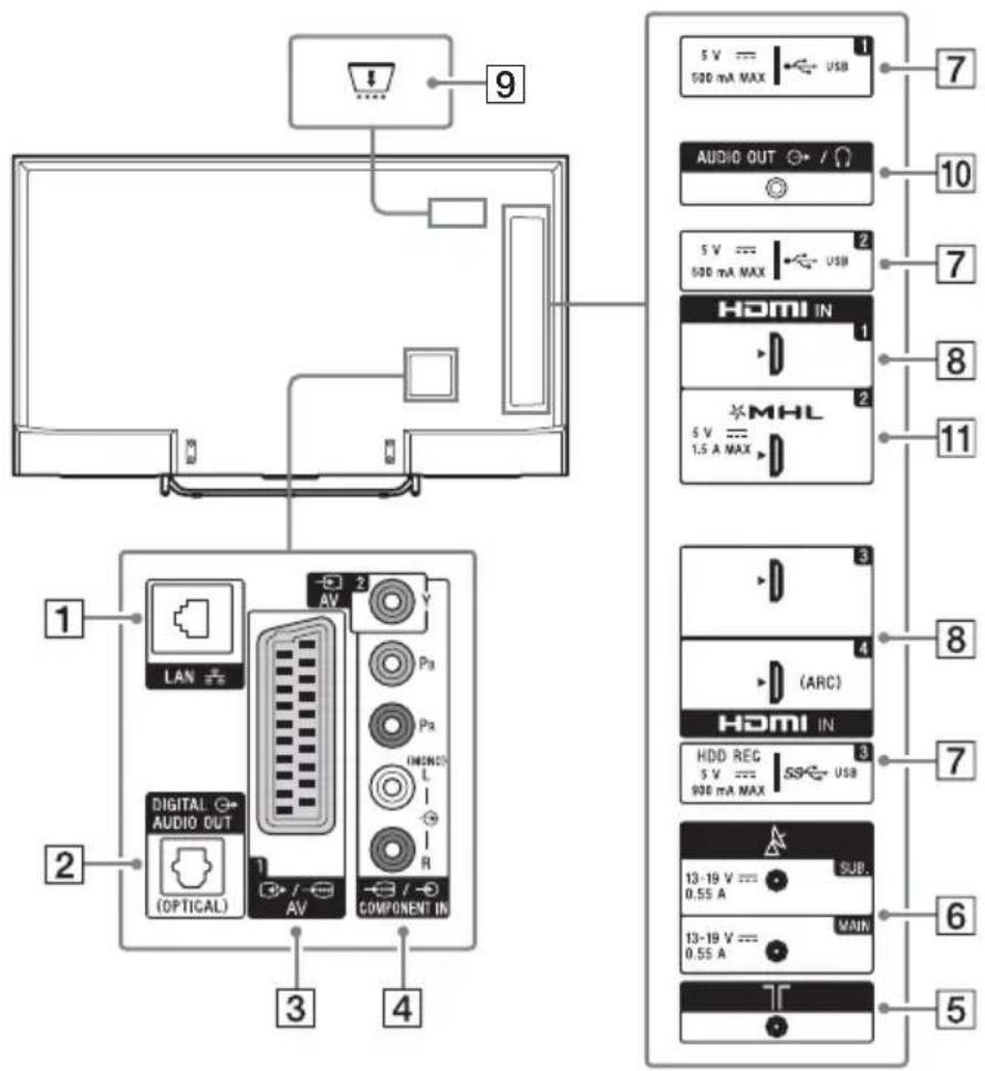 SONY KD55X8509C - Ingångar och utgångar - 2