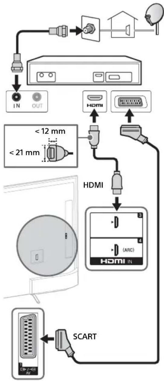 SONY KD55X8509C - Για να συνδέσετε δορυφορικό αποκωδικοποιητή - 2