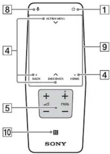 SONY KD55X8509C - Τηλεχειριστήριο Touchpad - 1