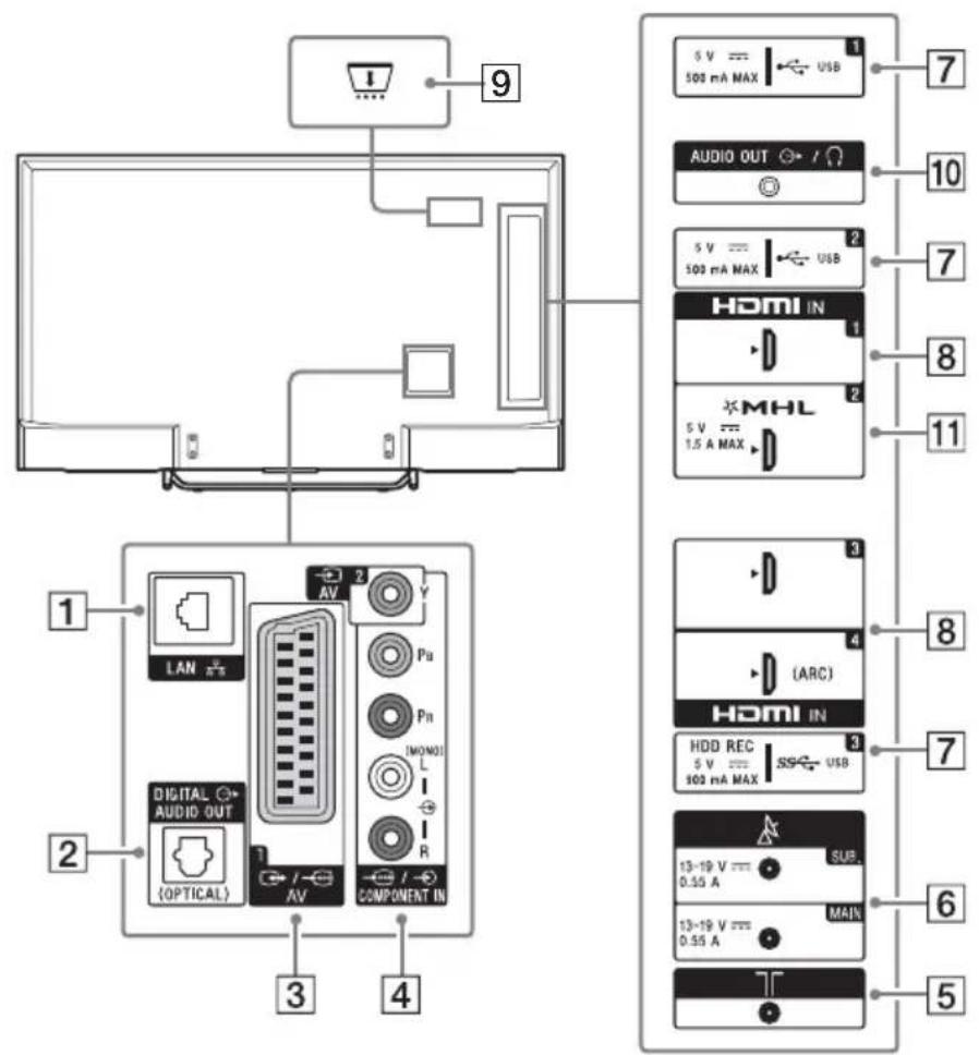 SONY KD55X8509C - Wejścia i wyjścia - 2