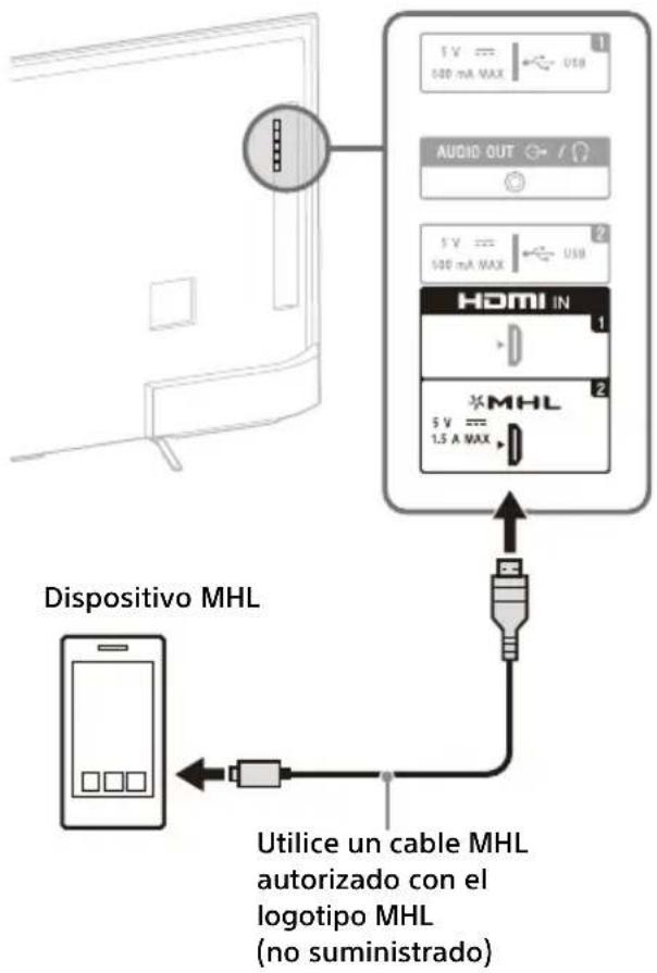 SONY KD55X8509C - Para la conexión de un receptor vía satélite - 4