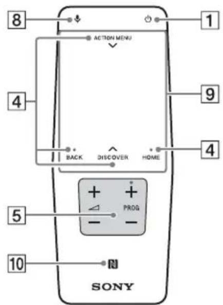 SONY KD55X8509C - Mando a distancia por infrarrojos Control remoto táctil - 2
