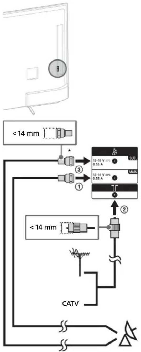 SONY KD55X8509C - To connect Satellite - 2