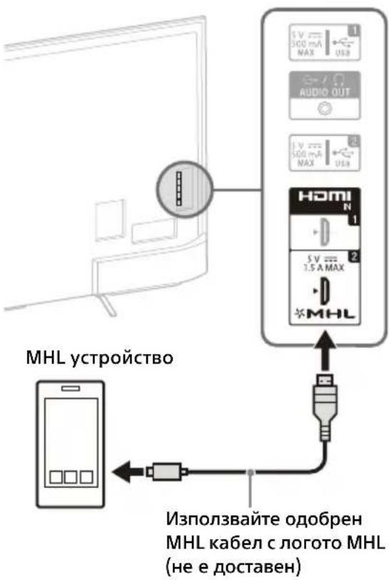 SONY KD55X8509C - За свързване на сателитна кутия - 3