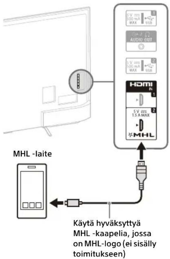 SONY KD55X8509C - Satelliittivirittimen yhdistäminen - 3