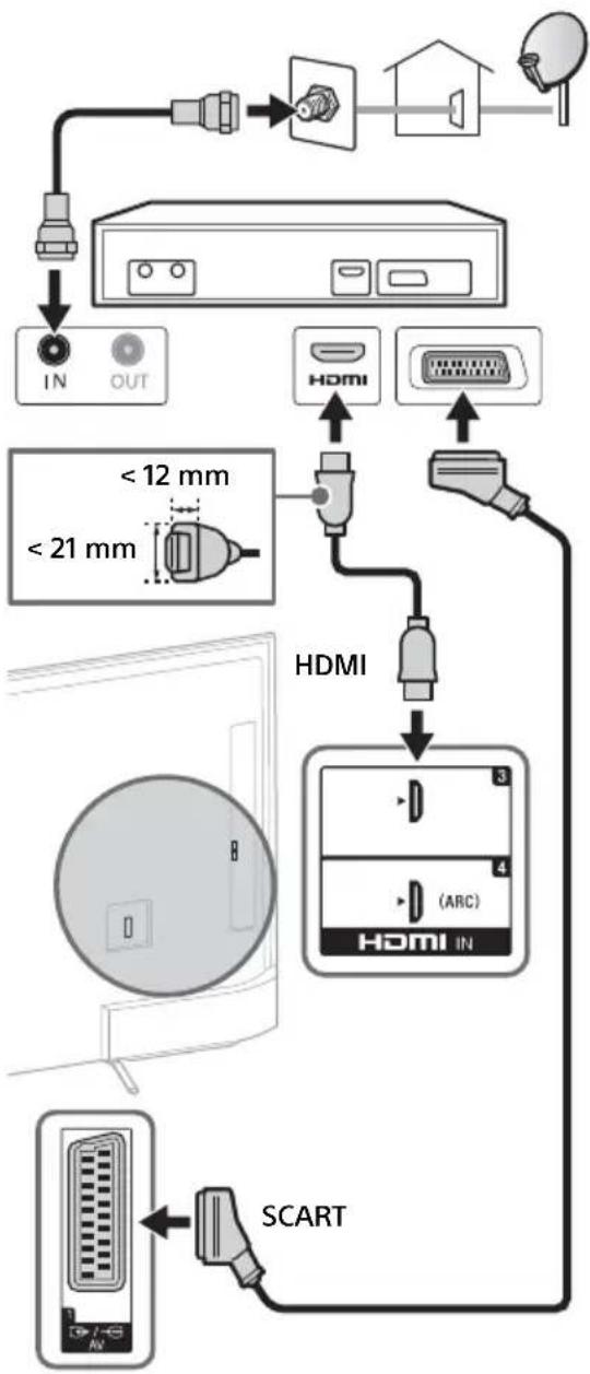 SONY KD55X8509C - Een satellietbox aansluiten - 2