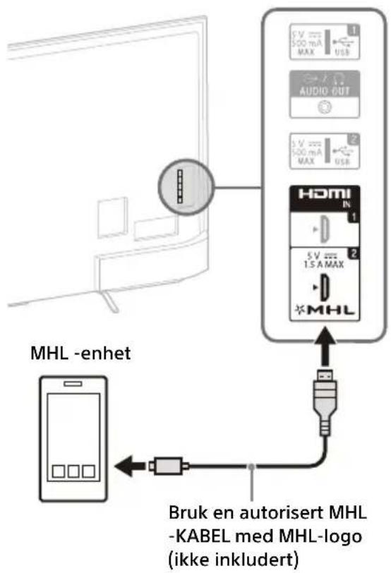 SONY KD55X8509C - Koble til satellittboks - 3