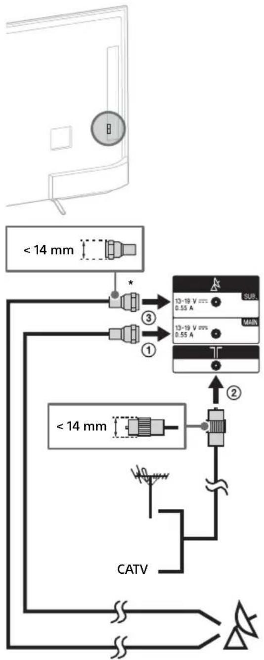 SONY KD55X8509C - Für die Satellitenverbindung - 2
