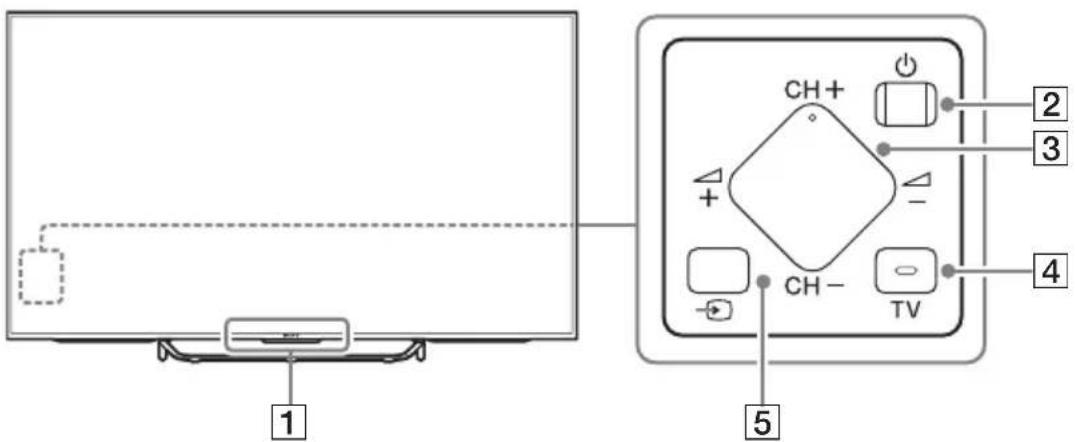 SONY KD55X8509C - Elementy sterowania i wskaźniki - 1