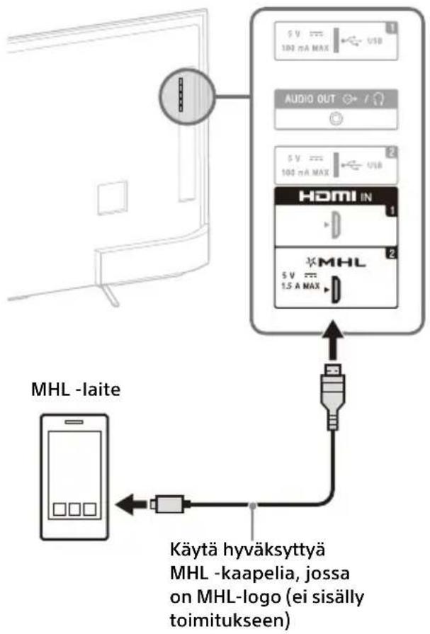 SONY KD55X8509C - Satelliittivirittimen yhdistäminen - 4