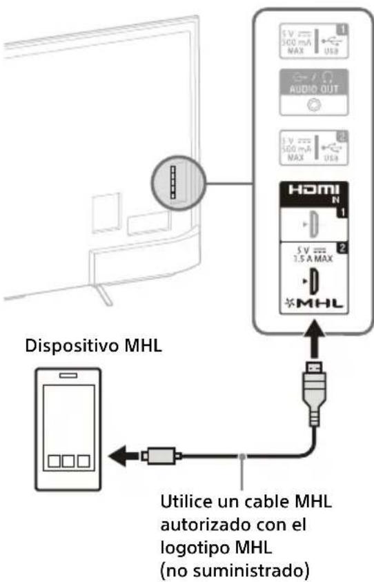 SONY KD55X8509C - Para la conexión de un receptor vía satélite - 3