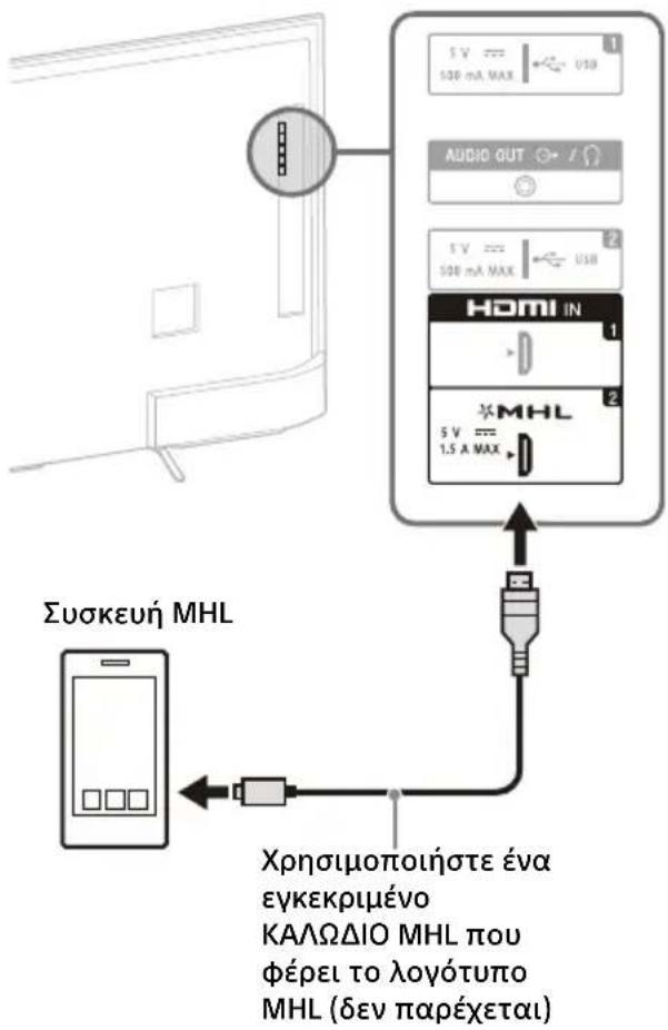 SONY KD55X8509C - Για σύνδεση συσκευής MHL - 2