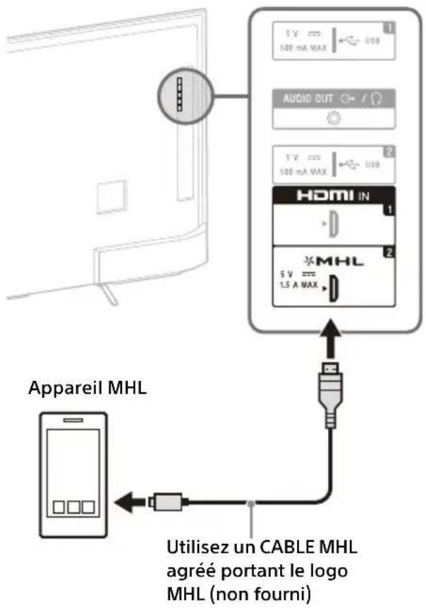 SONY KD55X8509C - Pour raccorder le décodeur satellite - 4