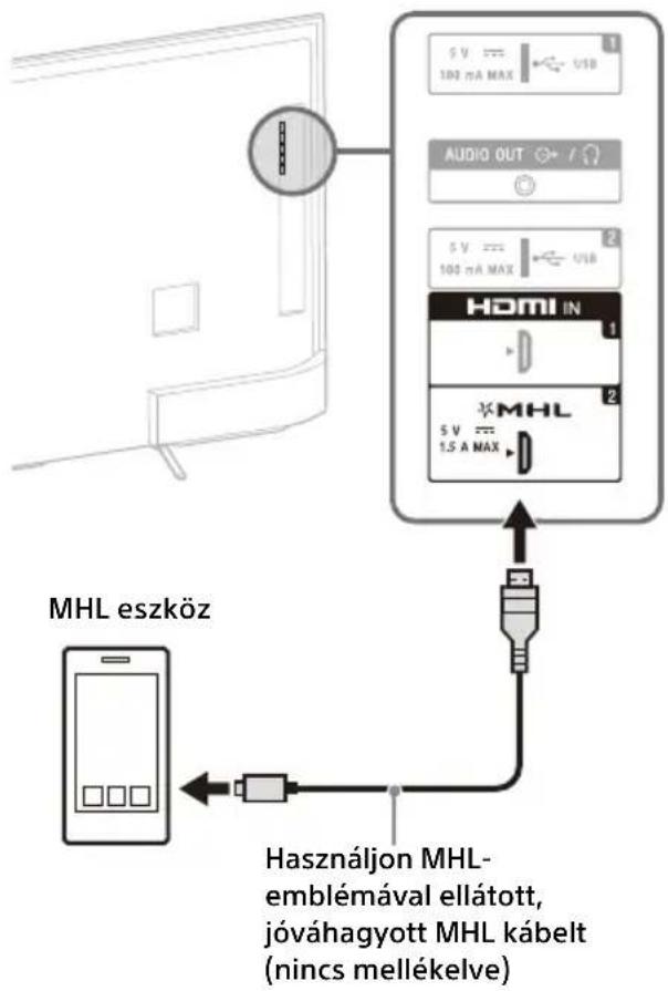 SONY KD55X8509C - A műholdvevő csatlakoztatása - 4