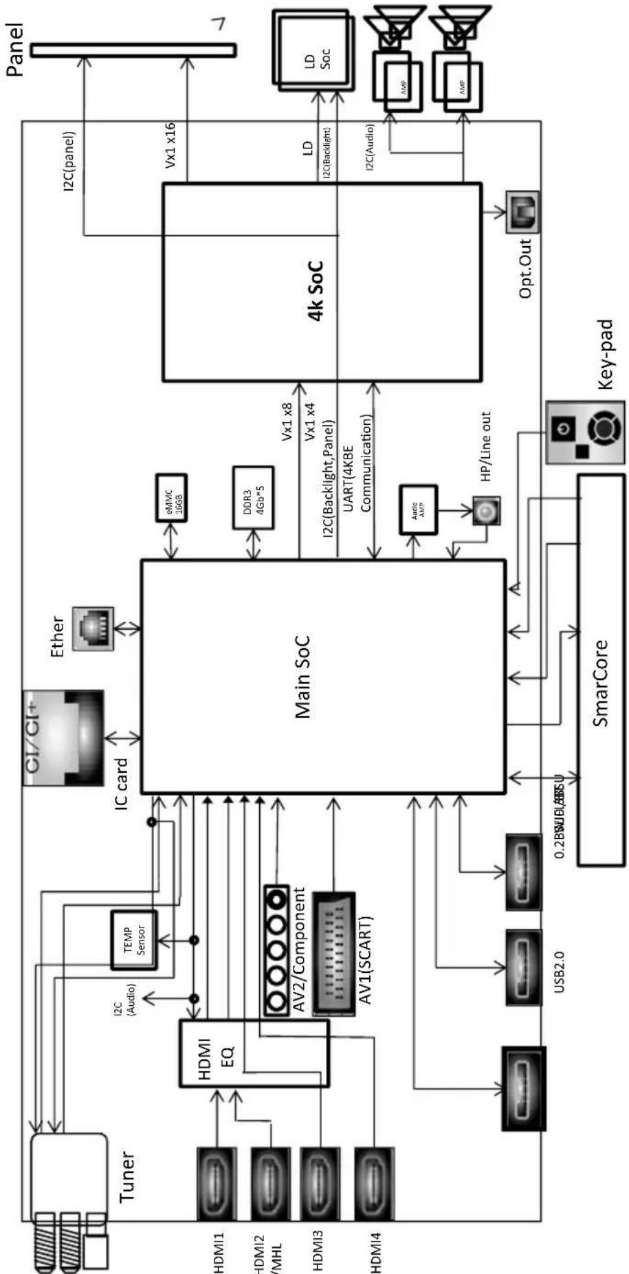SONY KD55X8509C - Per modelli con telecomando touchpad in dotazione: - 1