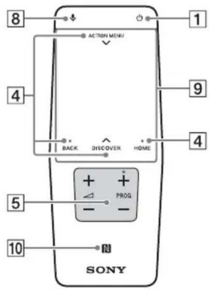 SONY KD55X8509C - Uzaktan Kumanda Bölümlerinin Tanımı - 2
