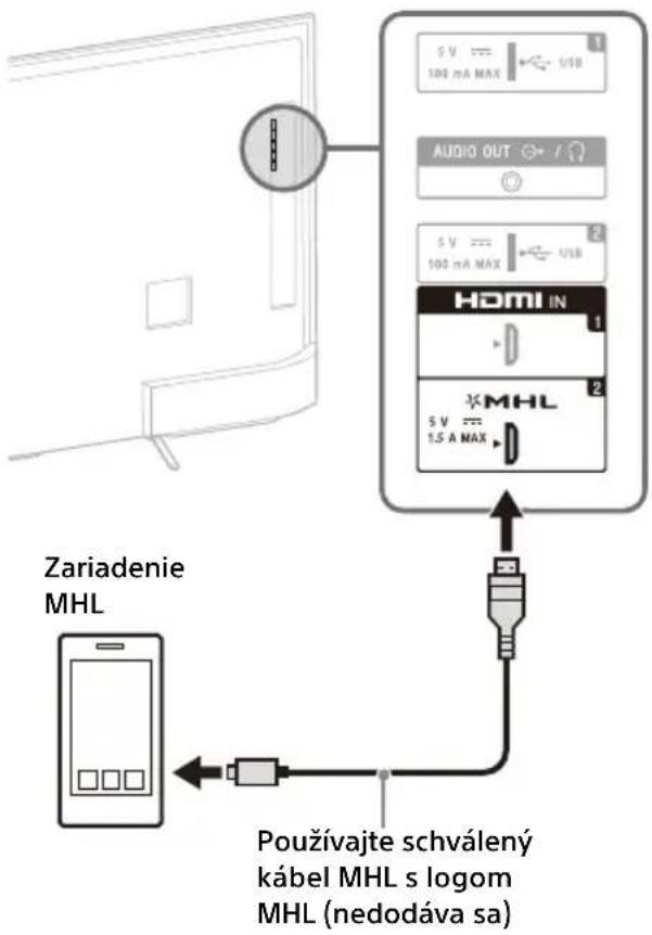 SONY KD55X8509C - Pripojenie d'alších zariadení - 1