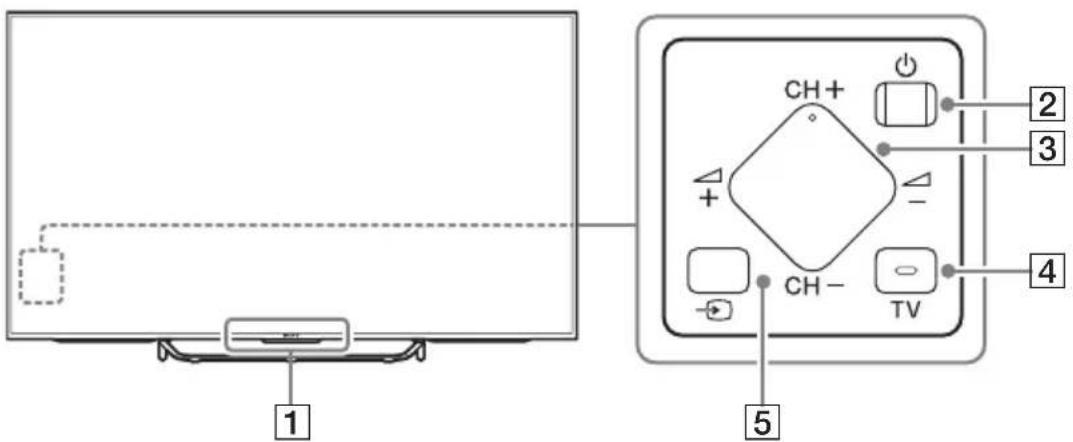 SONY KD55X8509C - Comandi e indicatori - 1