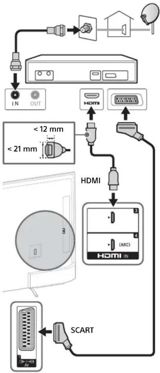 SONY KD55X8509C - Pour raccorder le décodeur satellite - 2