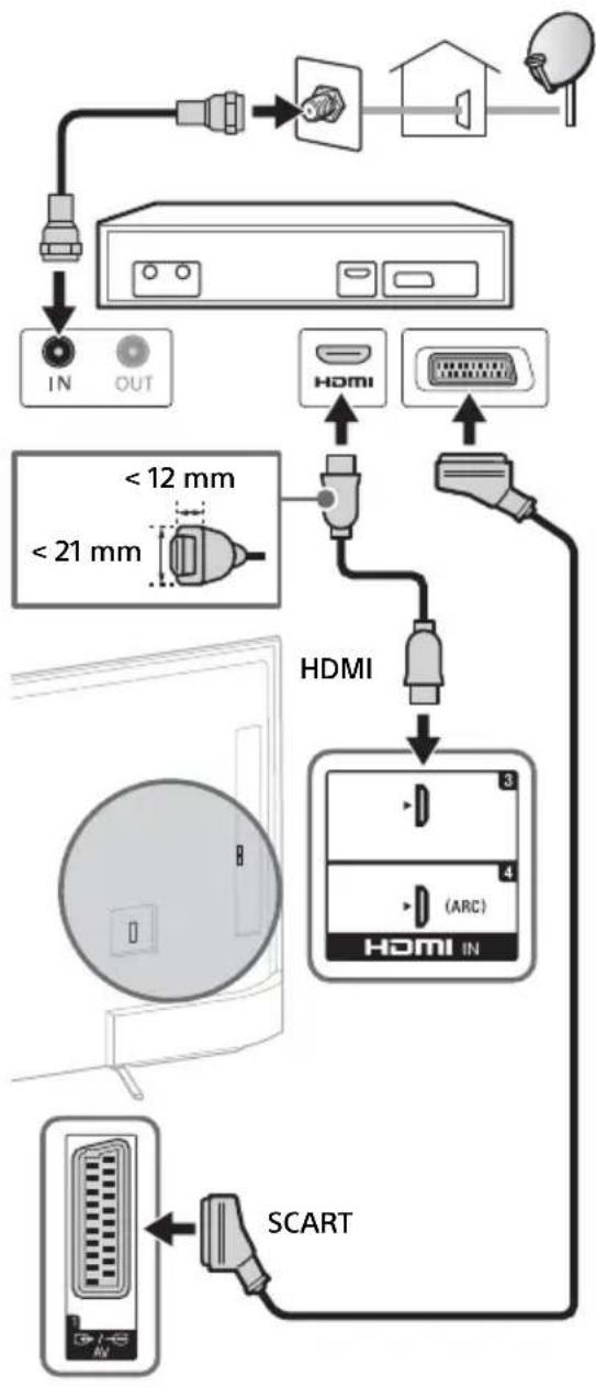 SONY KD55X8509C - Tilslutning af satellitboks - 2