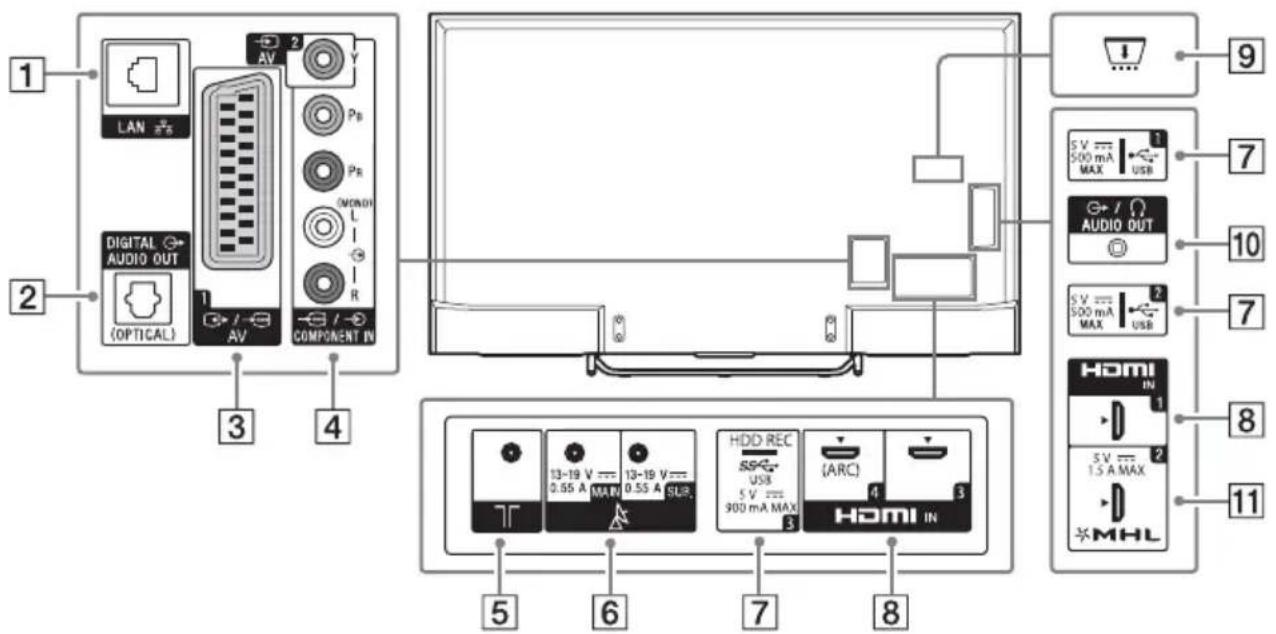 SONY KD55X8509C - Entrées et sorties - 1