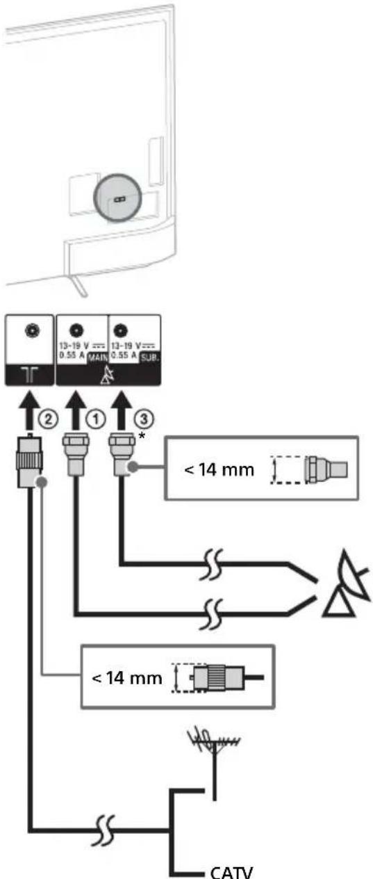 SONY KD55X8509C - Aby podłączyć antenę satelitarną - 1