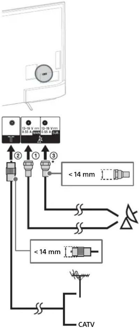 SONY KD55X8509C - Uyduyu bağlamak için - 1