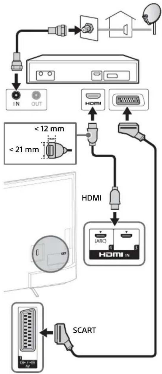 SONY KD55X8509C - За свързване на сателитна кутия - 1