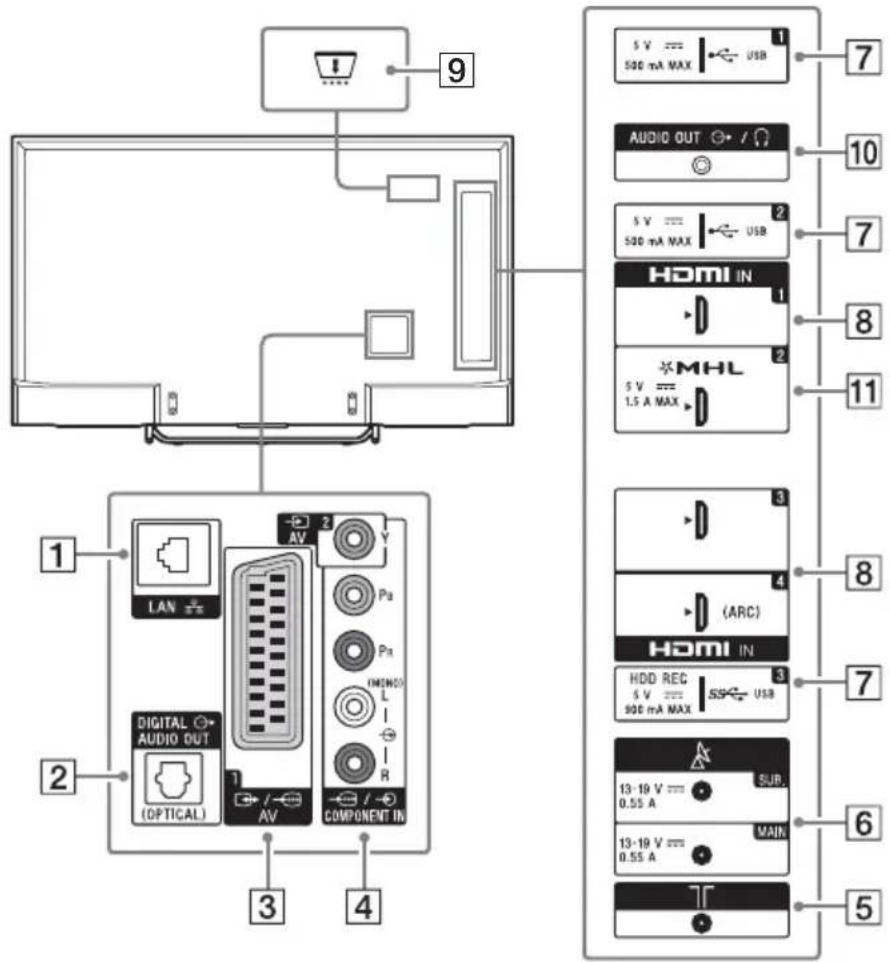 SONY KD55X8509C - Uden tv-fod - 1