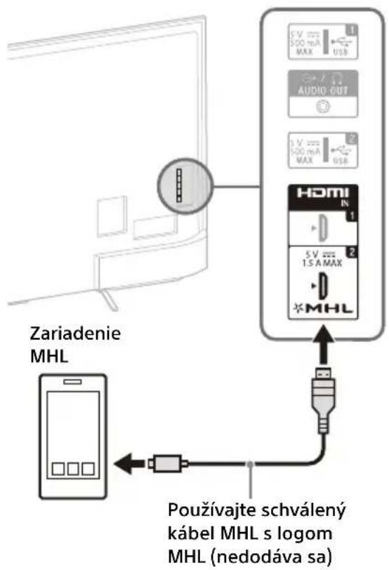 SONY KD55X8509C - Pripojenie satelitného prijímača - 3