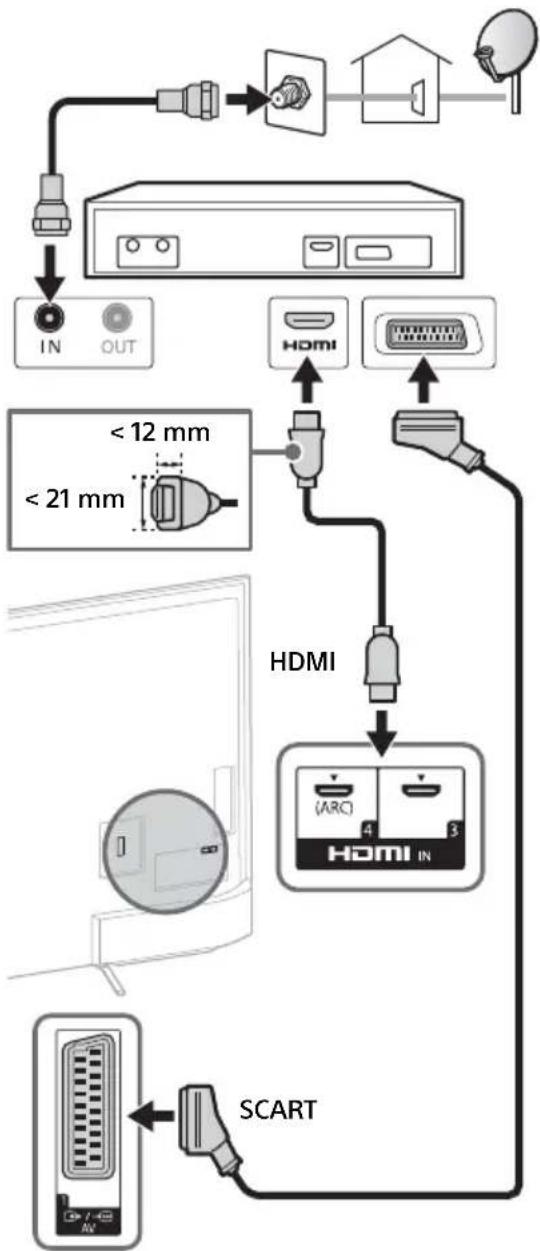 SONY KD55X8509C - Satelliittivirittimen yhdistäminen - 1