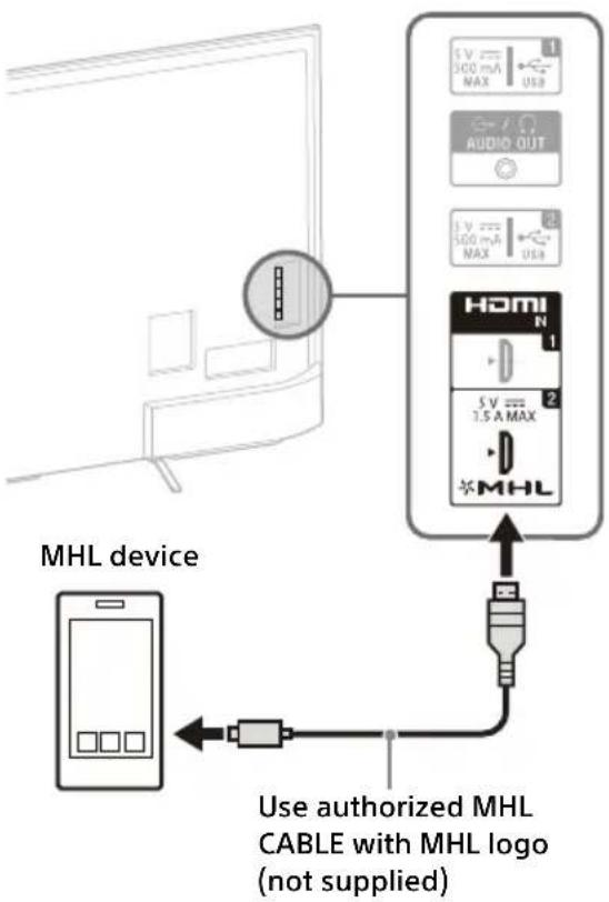 SONY KD55X8509C - To connect Satellite Box - 3